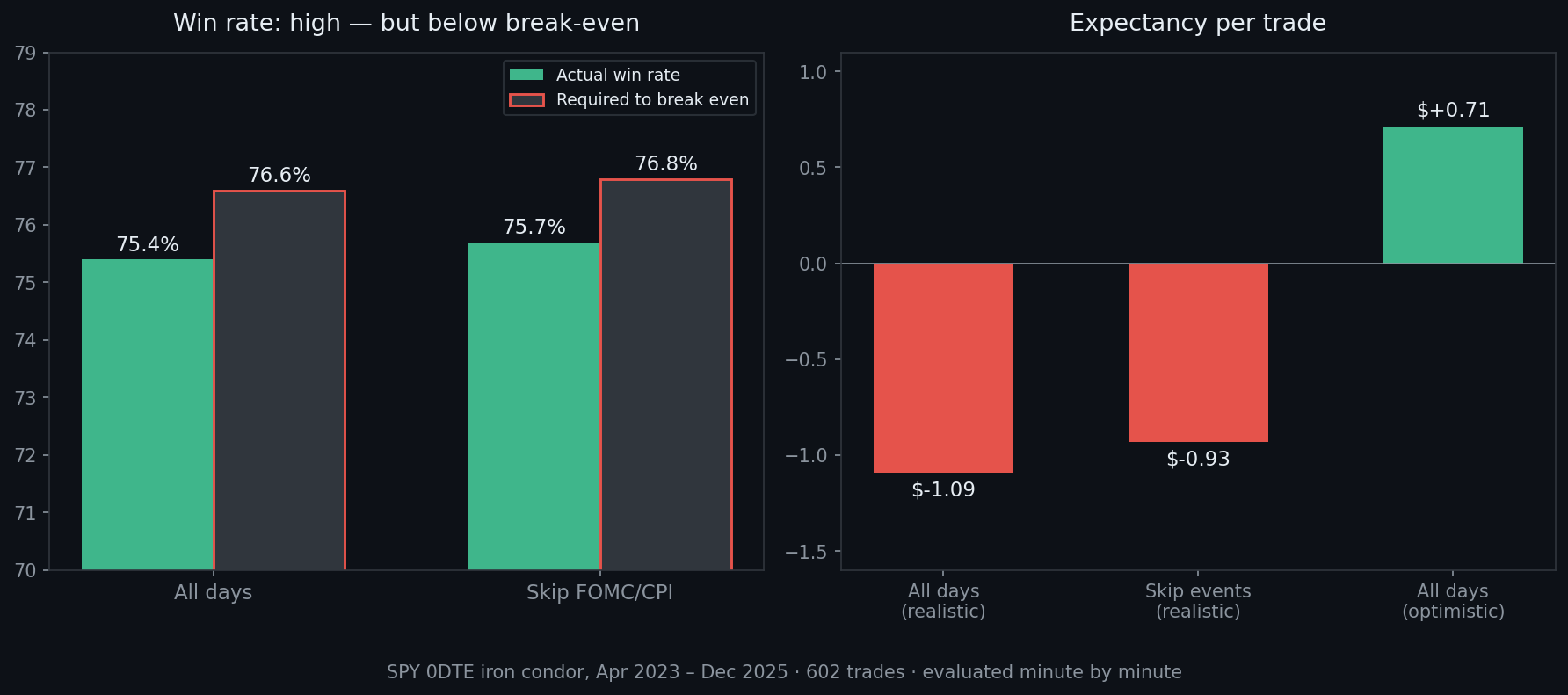 Win rate vs expectancy — realistic and optimistic