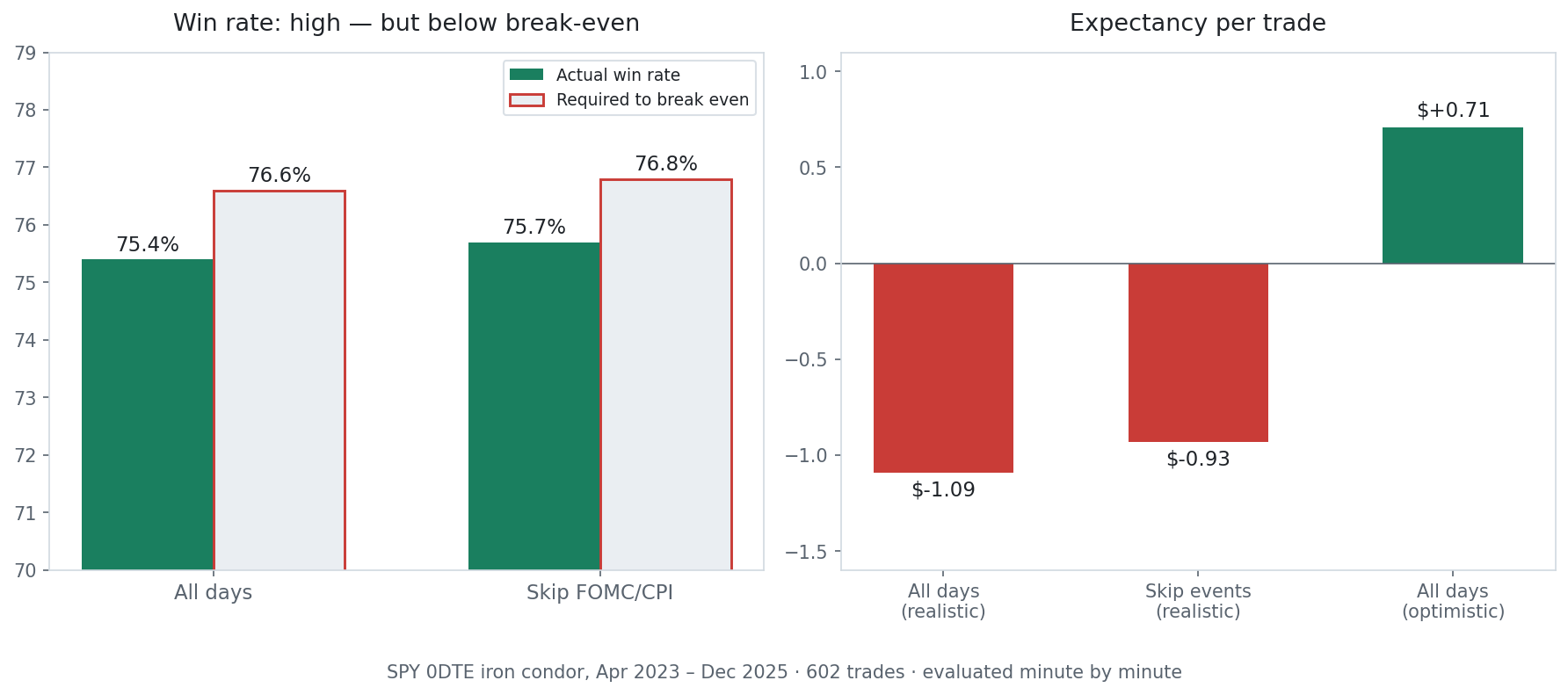 Win rate vs expectancy — realistic and optimistic
